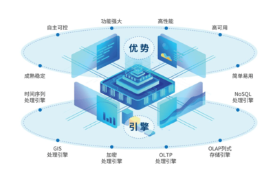 星瑞格携SinoDB亮相第七届数字中国建设峰会