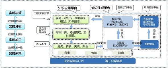 浙江大学与邦盛科技共建大数据实时智能处理技术联合研发中心