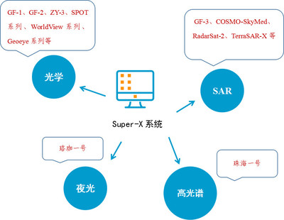 Super-X,天门安保养护项目产业化应用的基石