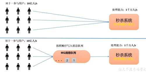 大数据技术之kafka kafka入门