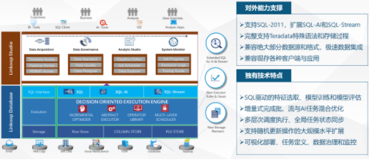 聚云位智:以自主研发核心技术为企业“决策”