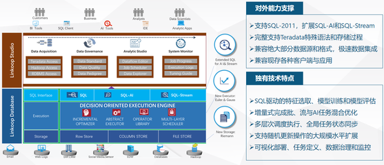 聚云位智:以自主研发核心技术为企业“决策”